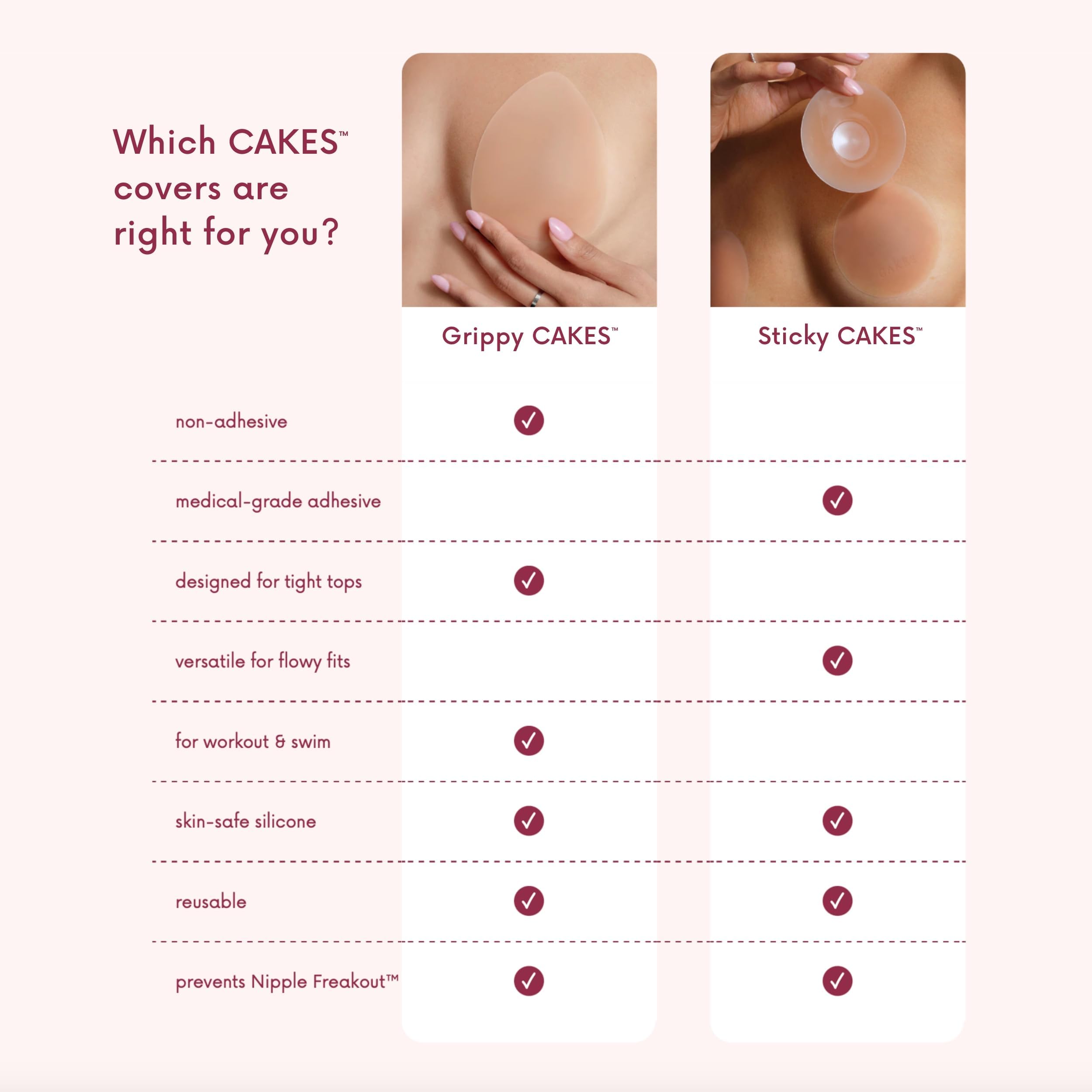 CAKES Body® Grippy Non-Adhesive Silicone Nipple Covers for Women (NO STICKY ADHESIVE) - Reusable, Silicone (Circle)